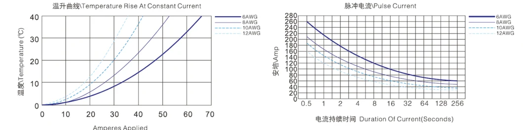 Th50 50A Double Pole Power Connectors,